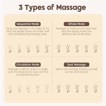 Leg Massage مساج الارجل - الصورة 2